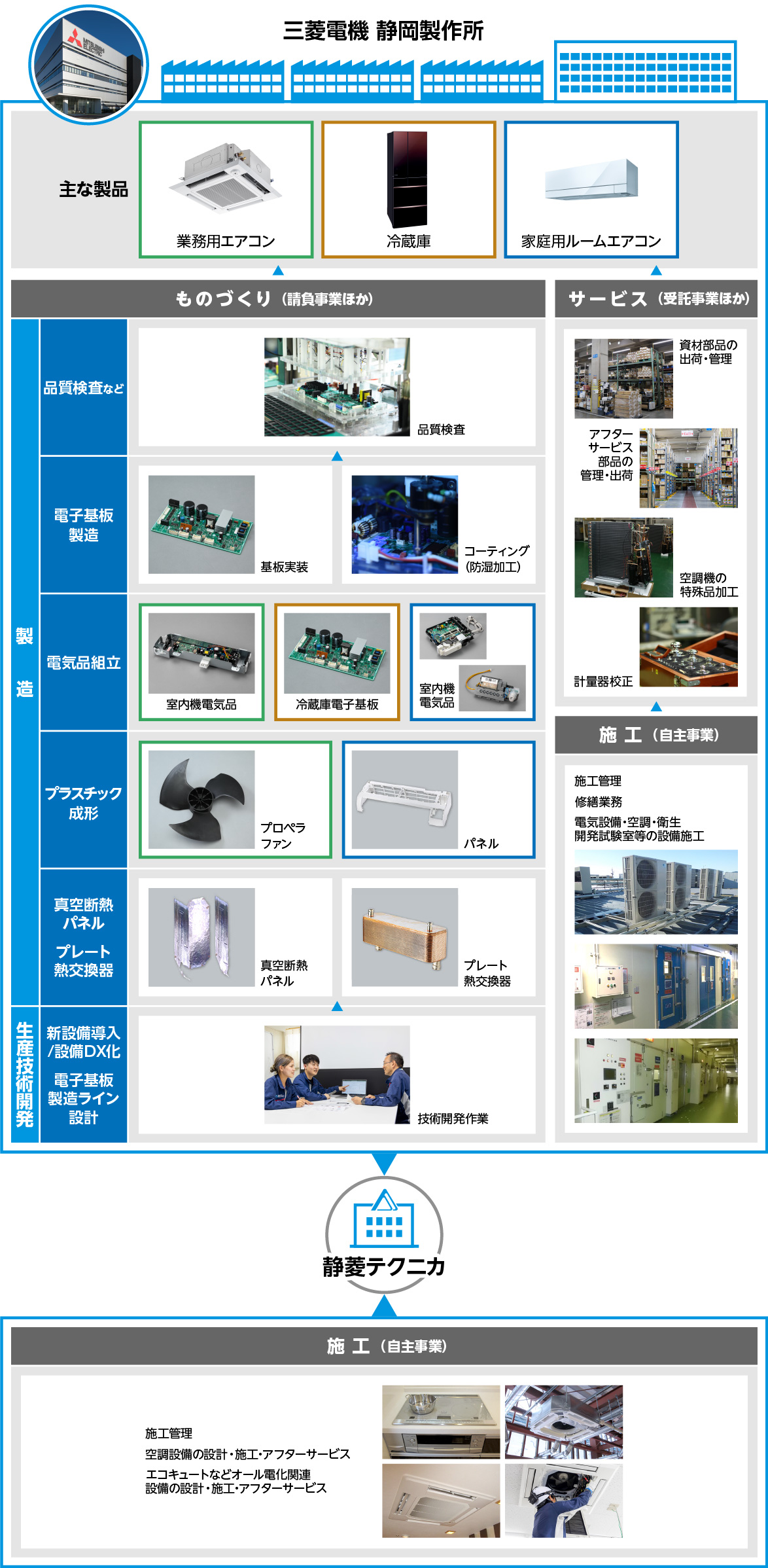 静菱テクニカの事業